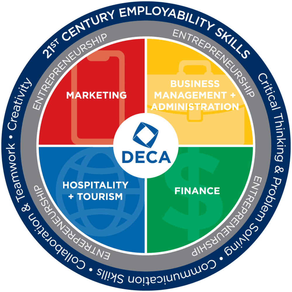 DECA Career Cluster