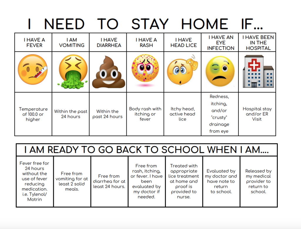Stay Home Chart